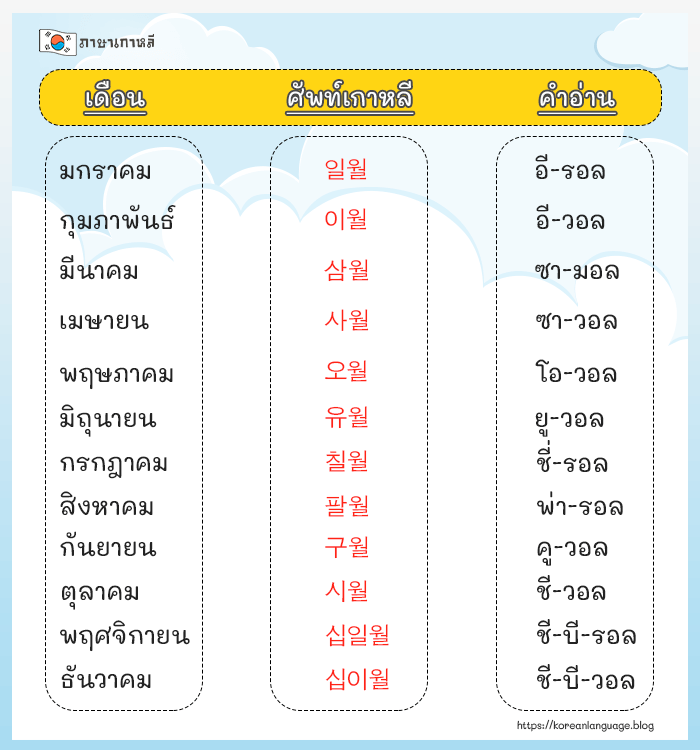 เดือนภาษาเกาหลี