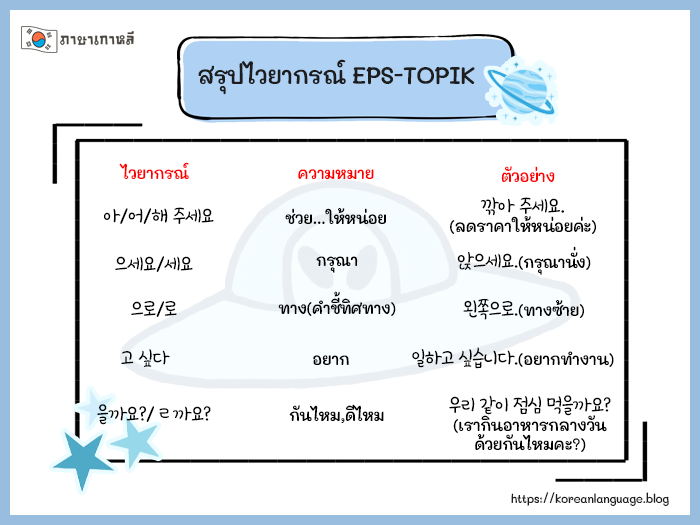 สรุปไวยากรณ์ EPS-TOPIK (EP.2)